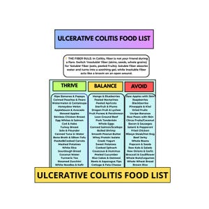 Puede incluir: Una tabla informativa titulada ULCERATIVE COLITIS FOOD LIST. Incluye un cuadro de texto que explica la regla de la fibra y una tabla de tres columnas categorizadas como THRIVE, BALANCE y AVOID, que enumera varios alimentos para cada sección.