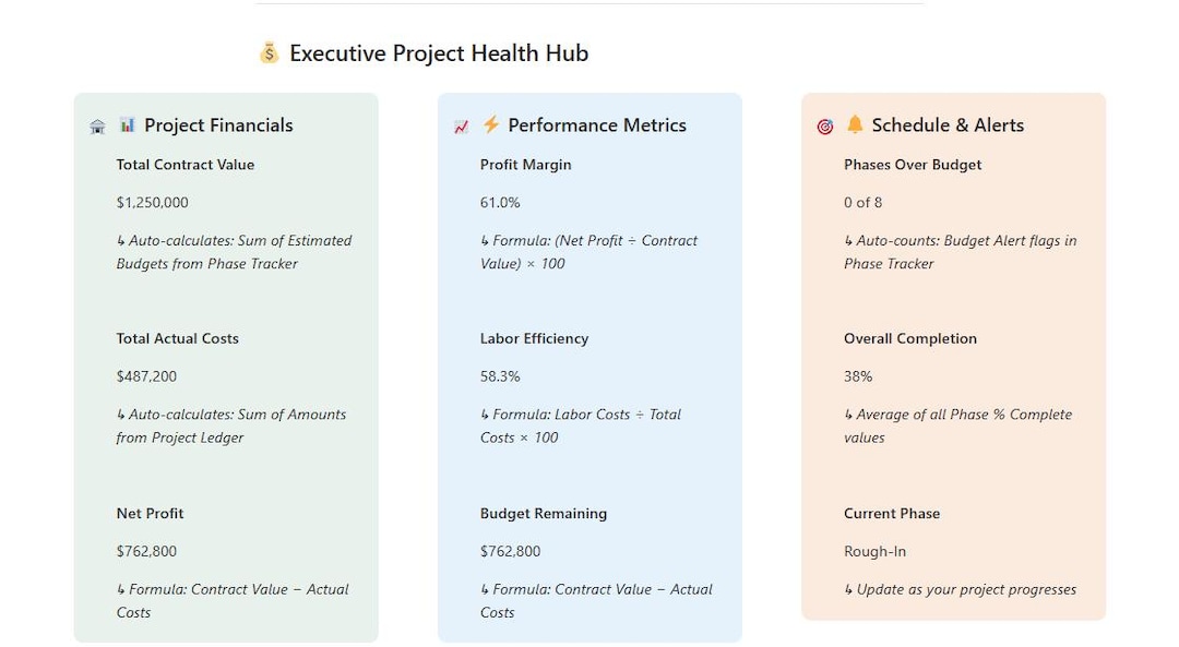 Construction Project Manager Notion Template | Contractor Dashboard ...