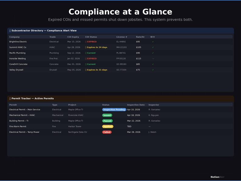 Construction Project Manager Notion Template | Contractor Dashboard ...