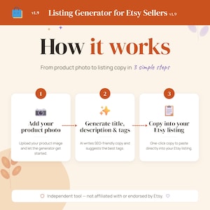 May include: An infographic titled "Listing Generator for Etsy Sellers v1.9" shows the process of creating Etsy listings in three steps. The steps include adding a product photo, generating a title and description, and copying the listing.