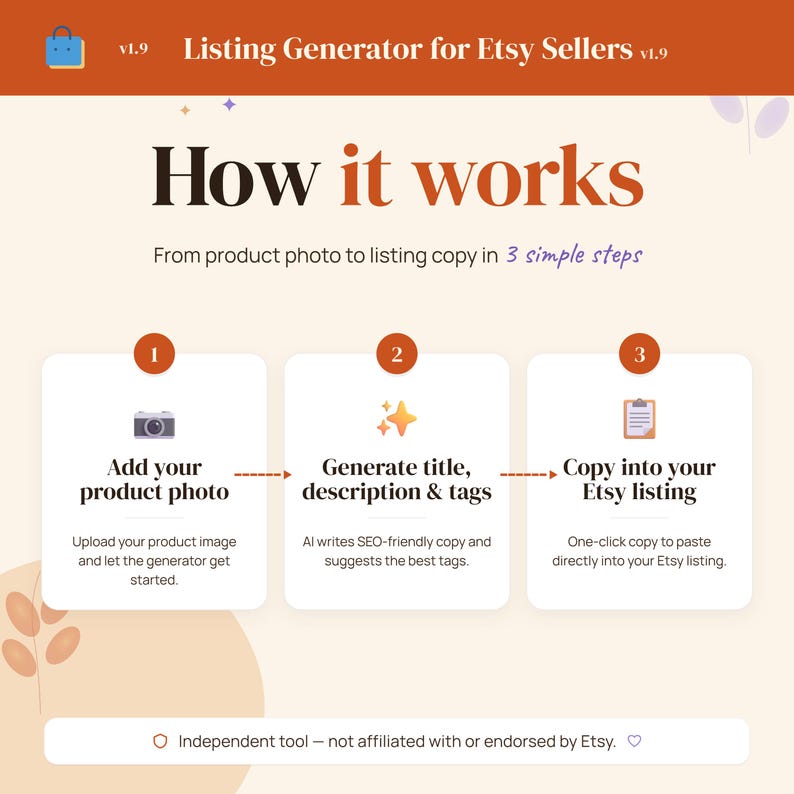 May include: An infographic titled "Listing Generator for Etsy Sellers v1.9" shows the process of creating Etsy listings in three steps. The steps include adding a product photo, generating a title and description, and copying the listing.