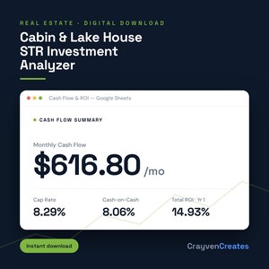 Puede incluir: Una interfaz de hoja de cálculo digital Cabin & Lake House STR Investment Analyzer. La pantalla muestra un resumen de flujo de caja con $616.80 mensuales, una tasa de capitalización del 8.29%, un retorno del 8.06% y un ROI total del 14.93%.