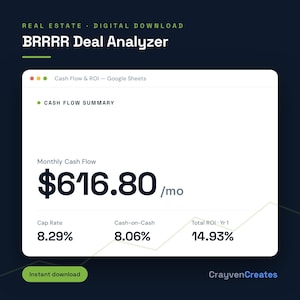 Może przedstawiać: Cyfrowy arkusz kalkulacyjny BRRRR Deal Analyzer na ciemnym tle. Ekran przedstawia podsumowanie przepływów pieniężnych z miesięcznym przepływem 616,80 USD, stopą kapitalizacji 8,29%, zwrotem gotówkowym 8,06% oraz całkowitym zwrotem z inwestycji 14,93%.