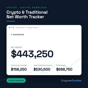 May include: A digital Crypto & Traditional Net Worth Tracker dashboard for Google Sheets. The interface displays a net worth of $443,250, with total crypto assets of $158,250, total traditional assets of $530,500, and total assets of $688,750.