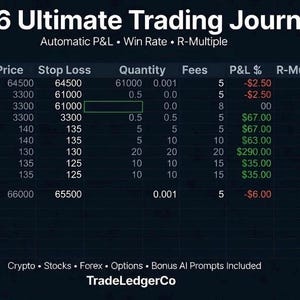 2026 Ultimat Handelsdagbok Excel + Google Sheets | Kryptoaktier Forex Optioner | Automatisk P&L Dashboard + Risk Tracker