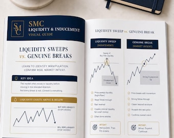 SMC Liquidity & Inducement Visual Guide | Smart Money Concepts Cheat Sheet | Forex Crypto Trading PDF