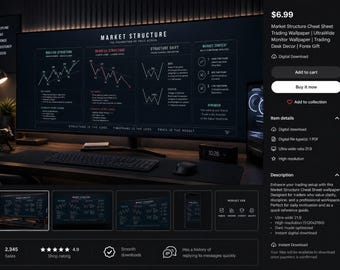 SMC ICT Trading Cheat Sheet Desktop Wallpapers Bundle | Smart Money Concepts & Entry Models