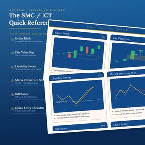 Arkusz informacyjny SMC ICT dla traderów złota | Krótki przewodnik po rynku Forex XAUUSD