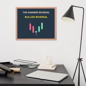 May include: A framed print with the text "THE HAMMER REVERSAL BULLISH REVERSAL" in white and yellow. The print displays a candlestick chart pattern with red and green bars. The frame is a light brown color.