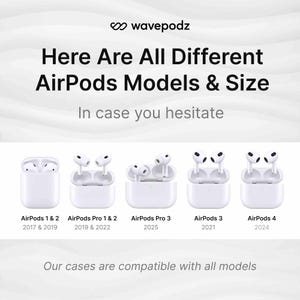 May include: White AirPods and charging cases are displayed, showcasing different models: AirPods 1 & 2, AirPods Pro 1 & 2, AirPods Pro 3, AirPods 3, and AirPods 4. Text reads "Here Are All Different AirPods Models & Size".