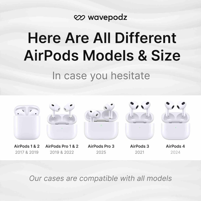 May include: White AirPods and charging cases are displayed, showcasing different models: AirPods 1 & 2, AirPods Pro 1 & 2, AirPods Pro 3, AirPods 3, and AirPods 4. Text reads "Here Are All Different AirPods Models & Size".