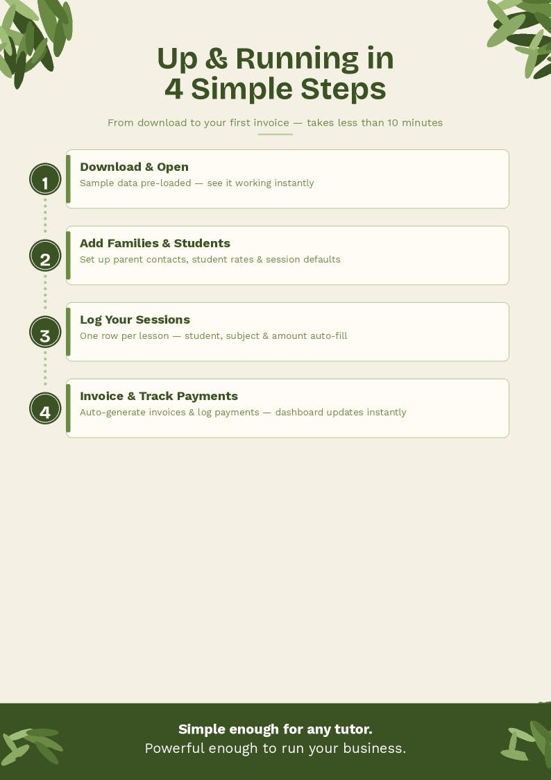 Complete Tuition Tracker | Student Attendance, Invoice, Income Manager ...