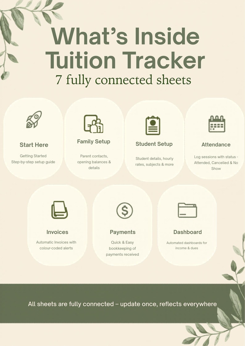 Tutor Tracker Perfect Tutor Tracker | Student Attendance, Invoice & Income Manager ...