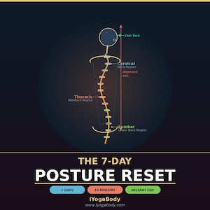 Pode incluir: Ilustração de uma figura humana com a coluna vertebral curvada, com indicações anatómicas. A imagem promove um programa de redefinição postural de 7 dias, com 10 minutos de exercício diário. O logótipo e o site da iYogaBody são exibidos.