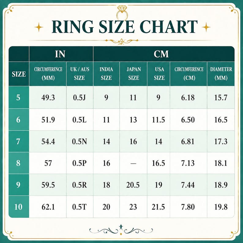 Puede incluir: Tabla de tallas de anillos con medidas en pulgadas y cent&iacute;metros. Incluye tallas de la 5 a la 10, con tallas correspondientes del Reino Unido/AUS, India, Jap&oacute;n y EE. UU. Se proporcionan medidas de circunferencia y di&aacute;metro.