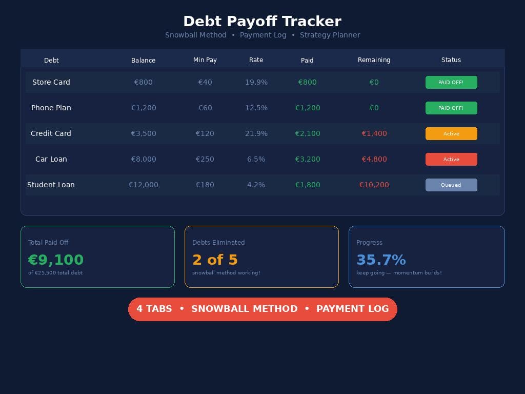 Freelancer Income Tracker Spreadsheet: Invoice Log, Client Directory ...