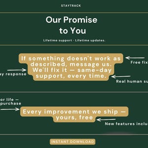 May include: Dark green graphic with text: "Our Promise to You." Includes promises of lifetime support, same-day response, free fixes, real human support, and free improvements. Features a gold-colored text box.