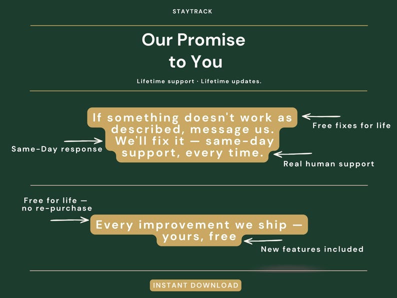 May include: Dark green graphic with text: "Our Promise to You." Includes promises of lifetime support, same-day response, free fixes, real human support, and free improvements. Features a gold-colored text box.