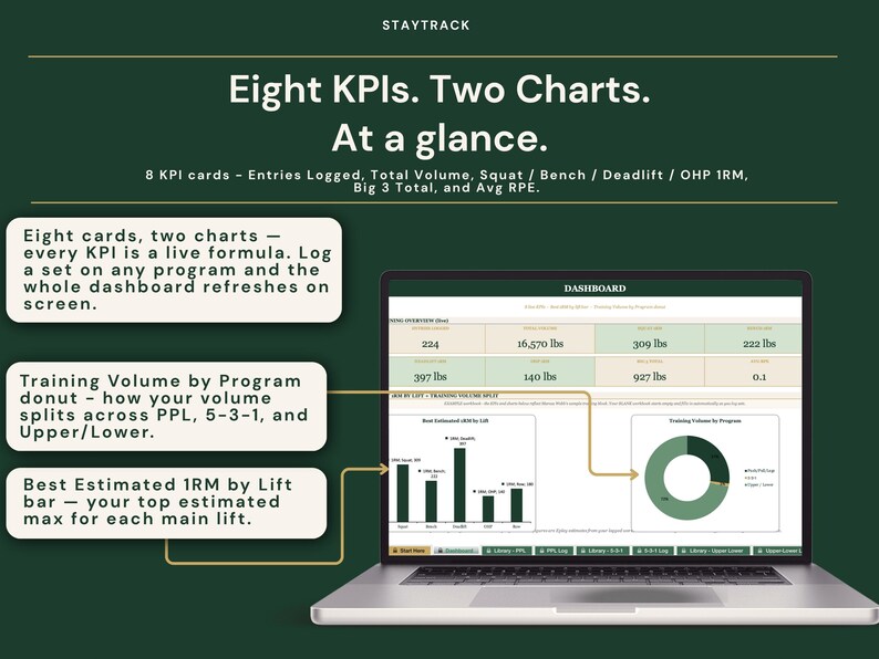 Workout Program Library Spreadsheet | Push Pull Legs, 5-3-1 & Upper Lower Split | Excel + Google Sheets Gym Tracker with 1RM + PR Board image 2