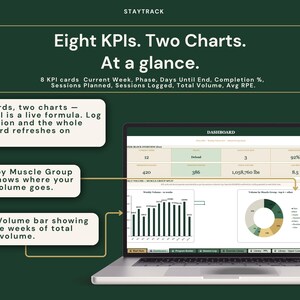 May include: A laptop screen displays a dashboard with data visualizations. The screen shows charts and graphs, including a donut chart and a bar graph, with the text "Eight KPIs. Two Charts. At a glance."