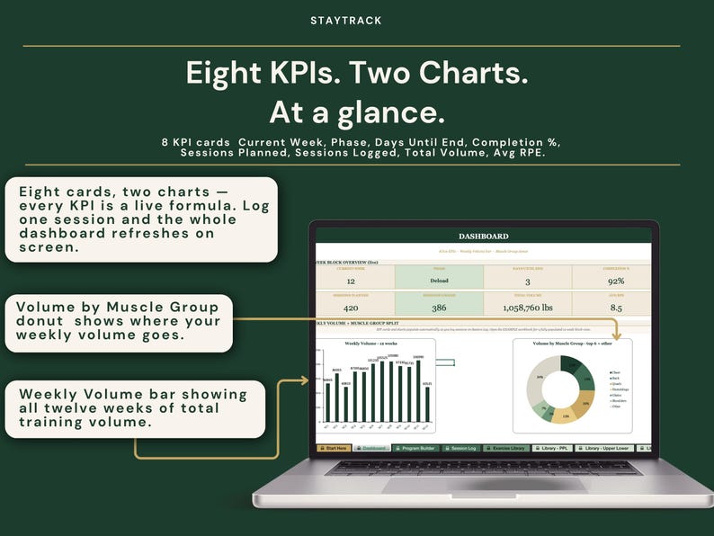 May include: A laptop screen displays a dashboard with data visualizations. The screen shows charts and graphs, including a donut chart and a bar graph, with the text "Eight KPIs. Two Charts. At a glance."