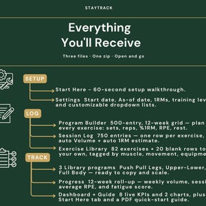 May include: Dark green graphic with white text and icons. The text reads "Everything You'll Receive" and lists features like a setup walkthrough, program builder, and exercise library. The document is designed for fitness tracking.