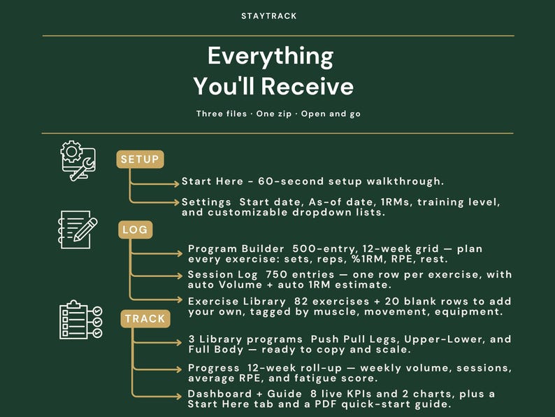 May include: Dark green graphic with white text and icons. The text reads "Everything You'll Receive" and lists features like a setup walkthrough, program builder, and exercise library. The document is designed for fitness tracking.