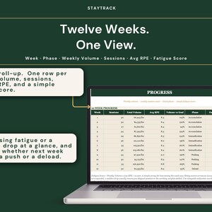 May include: A laptop displays a 12-week progress chart with data on weekly volume, sessions, and fatigue scores. The screen shows a spreadsheet with rows and columns, and the text "Twelve Weeks. One View."