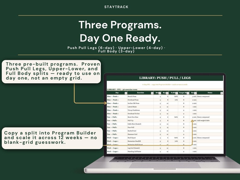 May include: A laptop displaying a workout program with the text "Three Programs. Day One Ready." The screen shows a spreadsheet with exercise routines. Text bubbles describe the program's features, including pre-built splits.