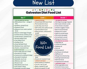 Galveston Diet Food List Printable, Hormone Balance & Metabolism Boost, Menopause Weight Loss Guide, Dr. Haver Inspired, Instant access