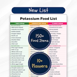 Op de afbeelding: Een kaliumvoedingsmiddelenlijst ingedeeld in drie kolommen met de labels High, Moderate en Lower. Het document bevat tekstoverlays met de tekst New List, 150+ Food Items en 10+ Planners. De lay-out maakt gebruik van groene, oranje en roze kleurcoderingen.