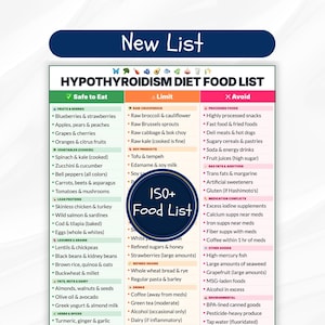 May include: A detailed food list for a hypothyroidism diet, categorised into "Safe to Eat," "Limit," and "Avoid." The list includes fruits, vegetables, proteins, and other food groups. The image also features a "New List" banner.