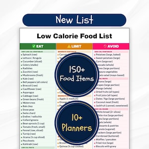 Peut inclure: Un guide alimentaire imprimé intitulé New List Low Calorie Food List, organisé en trois colonnes à code couleur intitulées Eat, Limit et Avoid. Le tableau liste divers légumes, fruits et céréales, avec deux superpositions circulaires bleu foncé indiquant 150+ Food Items et 10+ Planners.