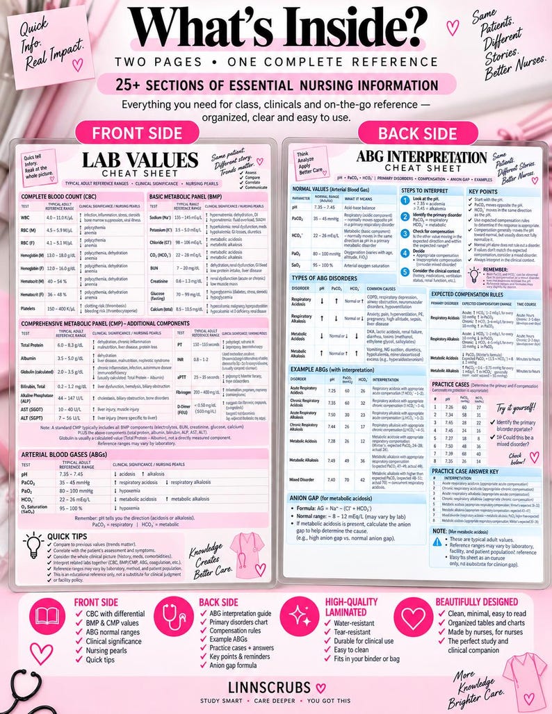 ABG Interpretation / Lab Values Cheat Sheet | Double-sided Laminated ...