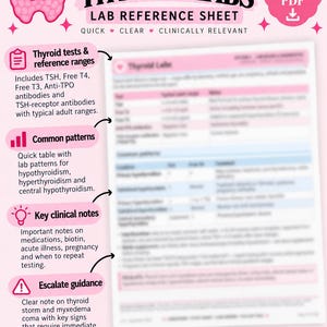 Puede incluir: Una hoja de referencia digital titulada Thyroid Labs de Linnscrubs, con un diseño en rosa y blanco. Incluye secciones para pruebas de tiroides, rangos de referencia, patrones comunes, notas clínicas y guías de escalada médica.