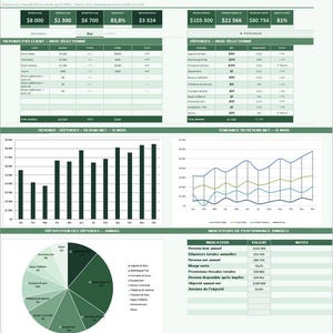 Puede incluir: Un panel financiero en verde y blanco, que muestra datos en tablas, gráficos y diagramas. Muestra métricas clave como ingresos, gastos e indicadores de rendimiento. El texto "Tableau de bord" está en la parte superior.
