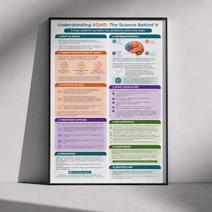 May include: A framed educational poster titled Understanding ADHD: The Science Behind It. The chart features ten sections with text and icons explaining brain science, symptoms, treatment options, and statistics, including a colorful brain illustration.