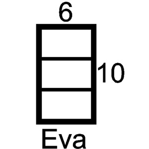 Puede incluir: Un gráfico rectangular negro con tres secciones blancas. El número 6 está en la parte superior, el número 10 está en el lado derecho y el nombre "Eva" está en la parte inferior.