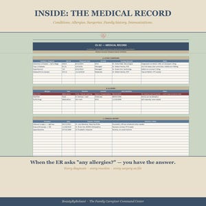 Puede incluir: Un documento de historial m&eacute;dico titulado "INSIDE: THE MEDICAL RECORD". Incluye secciones para afecciones, alergias y cirug&iacute;as. El texto dice: "Cuando la sala de emergencias pregunta '&iquest;alguna alergia?' - tienes la respuesta."