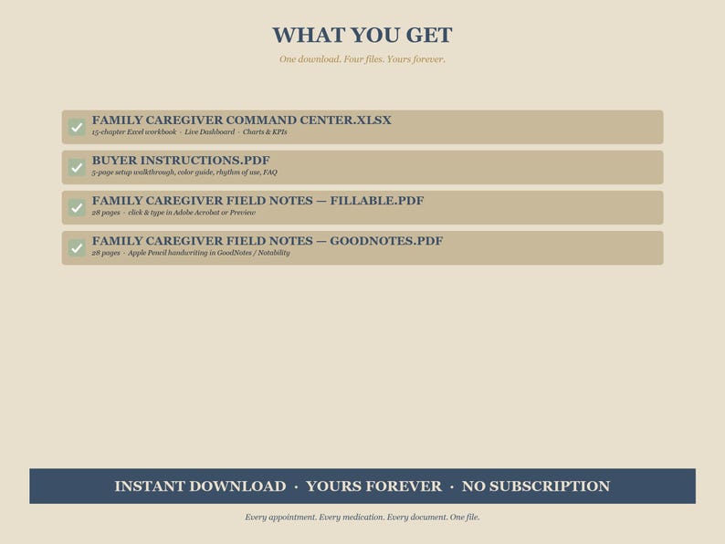 Puede incluir: Imagen de un producto digital con texto que dice "WHAT YOU GET" y "INSTANT DOWNLOAD". La imagen enumera cuatro archivos descargables: un centro de mando para cuidadores, instrucciones para el comprador y notas de campo.