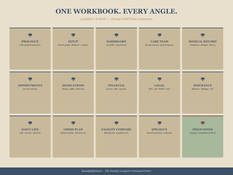 Puede incluir: Un cuaderno de trabajo titulado "ONE WORKBOOK. EVERY ANGLE." con 14 cap&iacute;tulos en Excel y un compa&ntilde;ero de notas de campo de 28 p&aacute;ginas. El cuaderno de trabajo incluye secciones sobre Pr&oacute;logo, Configuraci&oacute;n, Panel de control, Equipo de atenci&oacute;n, Historial m&eacute;dico, Citas, Medicamentos, Finanzas, Legal, Seguros, Vida diaria, Plan de crisis, Comparaci&oacute;n de instalaciones, Ep&iacute;logo y Notas de campo.