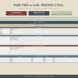 Puede incluir: Documento beige titulado "PARA LA LLAMADA TELEF&Oacute;NICA DE LAS 2 A.M.". Incluye secciones para alergias, estado del c&oacute;digo y contactos de emergencia. El documento incluye un plan de crisis y espacio para informaci&oacute;n m&eacute;dica.