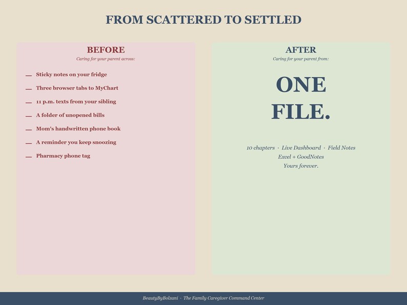 Puede incluir: Un gr&aacute;fico que compara escenarios "ANTES" y "DESPU&Eacute;S", titulado "FROM SCATTERED TO SETTLED". El lado izquierdo enumera elementos desorganizados, mientras que el lado derecho promueve "ONE FILE" con funciones como "Live Dashboard".