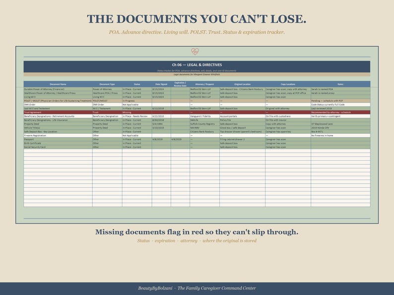 Puede incluir: Un rastreador de documentos titulado "THE DOCUMENTS YOU CAN'T LOSE." El gr&aacute;fico incluye secciones para el nombre del documento, el tipo, el estado y la caducidad. Los documentos faltantes est&aacute;n marcados en rojo. El texto incluye "POA, Advance directive, Living will, POLST, Trust, Status & expiration tracker."