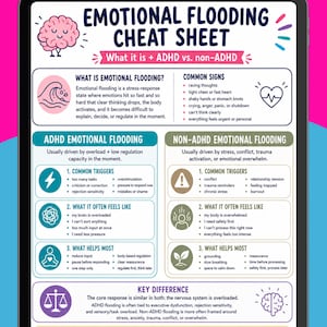 Emotional Flooding Cheat Sheet, ADHD vs Non-ADHD Regulation Guide (Digital Download)