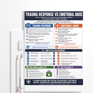 以下が含まれることがあります： Trauma Response vs Emotional Abuseというタイトルの長方形の教育用ポスター。青、オレンジ、緑、紫のセクションで構成された図表で、神経系の反応と有害なコントロールパターンを比較しており、テキストとアイコンが記載されています。