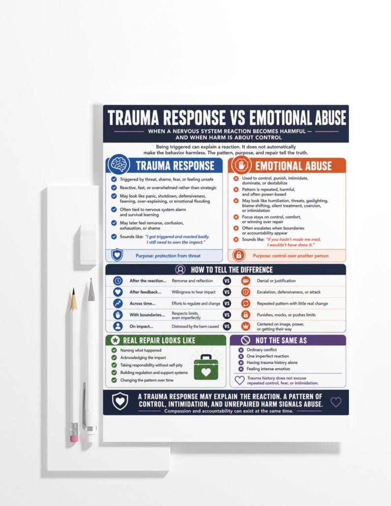 以下が含まれることがあります： Trauma Response vs Emotional Abuseというタイトルの長方形の教育用ポスター。青、オレンジ、緑、紫のセクションで構成された図表で、神経系の反応と有害なコントロールパターンを比較しており、テキストとアイコンが記載されています。