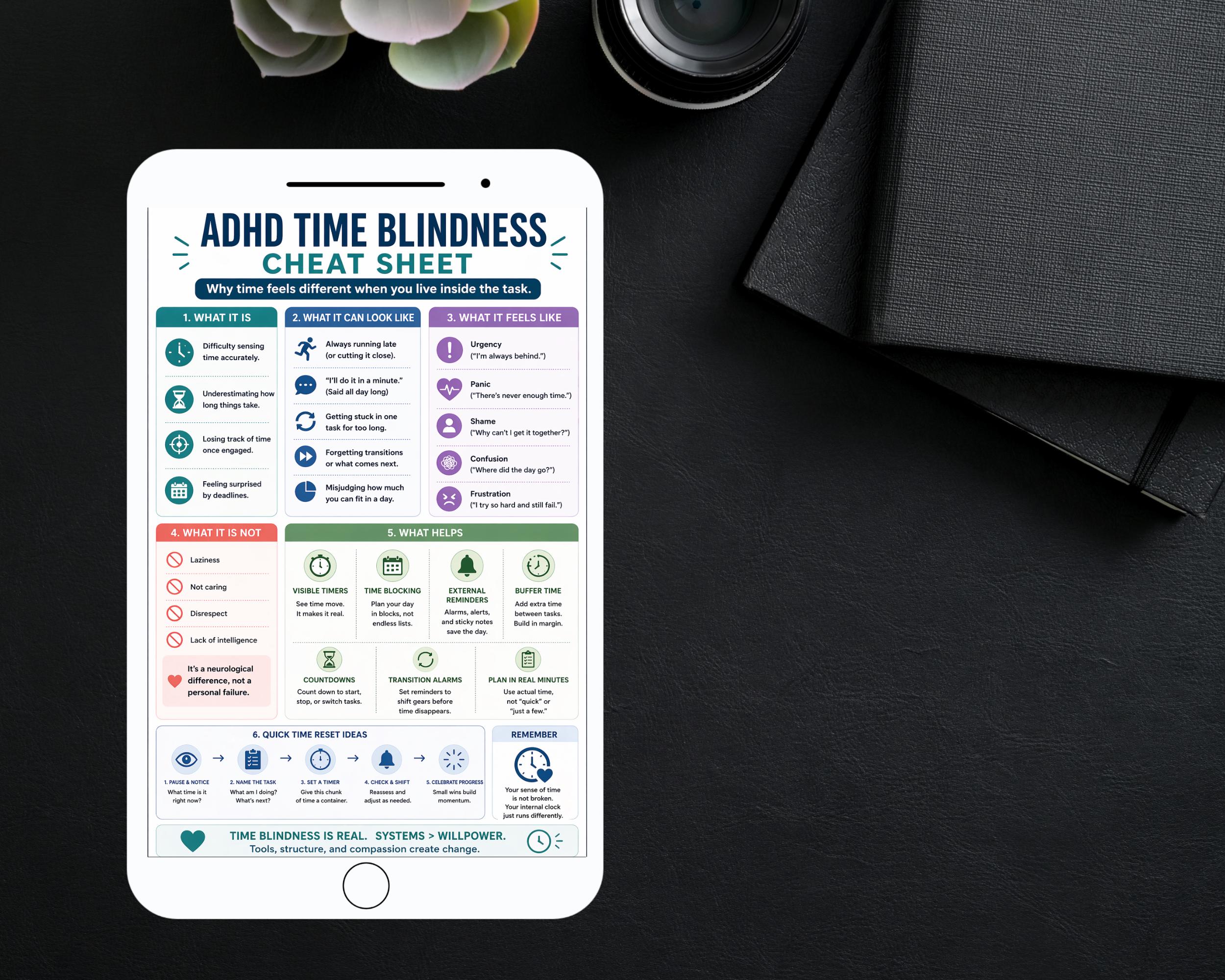 ADHD Time Blindness Cheat Sheet | Executive Functioning Visual Aid ...