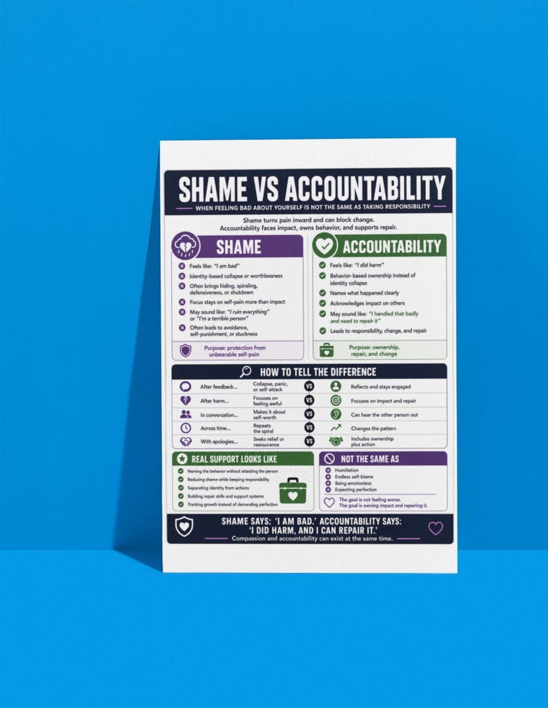 以下が含まれることがあります： SHAME VS ACCOUNTABILITYというタイトルの紫と緑のセクションがある白い教育用ポスター。箇条書き、アイコン、比較表を使用して、恥と責任の違いをリストアップしています。テキストには、定義、感情の例、これら2つの概念を区別する方法が含まれています。