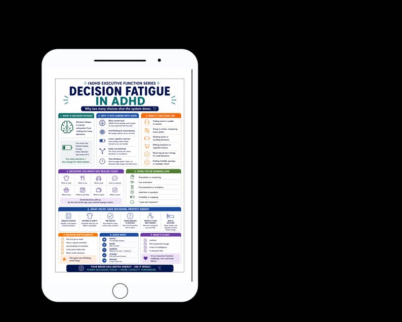 May include: A smartphone displays a colorful infographic titled "Decision Fatigue in ADHD." The graphic uses icons and text to explain the topic, with sections on causes, effects, and solutions. The phone is white with a black screen.